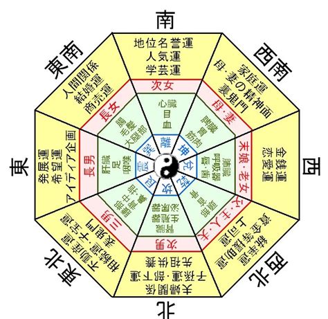 風水鑑定|風水 開運鑑定